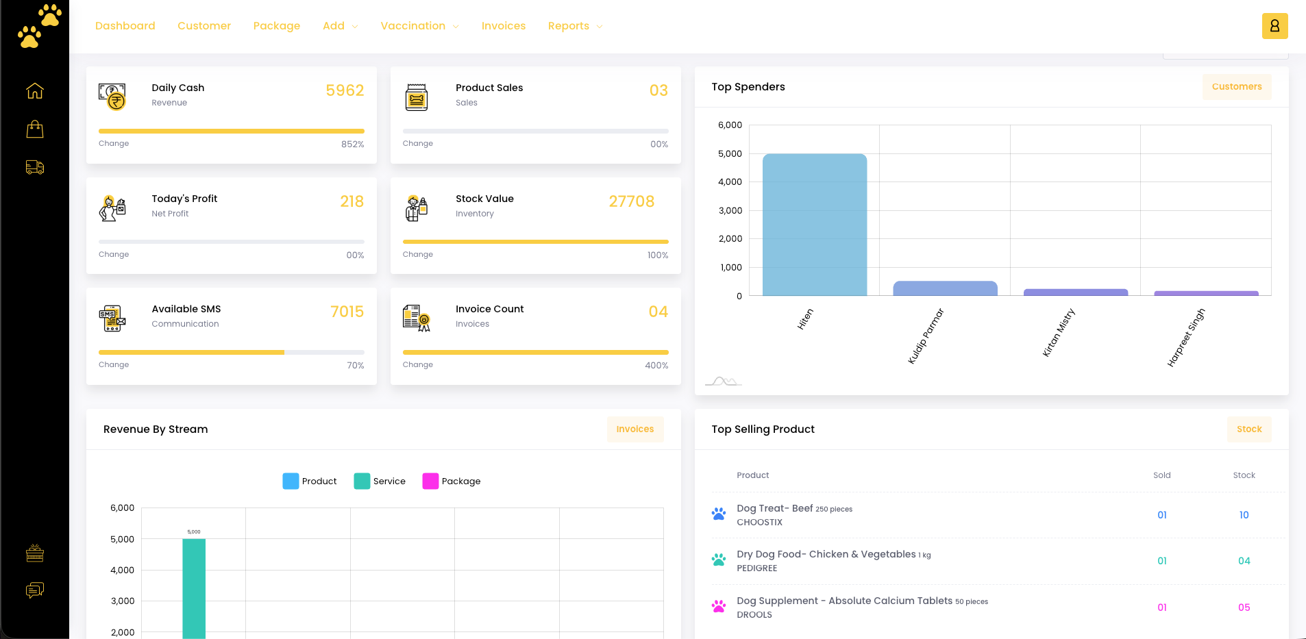 HappyPaws Dashboard Preview